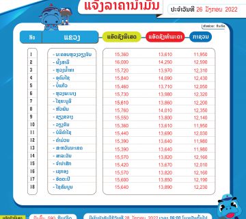 ລາຄານ້ຳມັນ 360x320