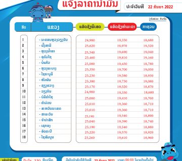 22 09 22 ລາຄານ້ຳມັນ 360x320